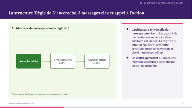 Slide méthode : la règle de 3, accroche, trois messages, appel à l’action
