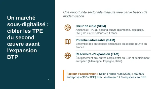Slide 5 de l’exemple